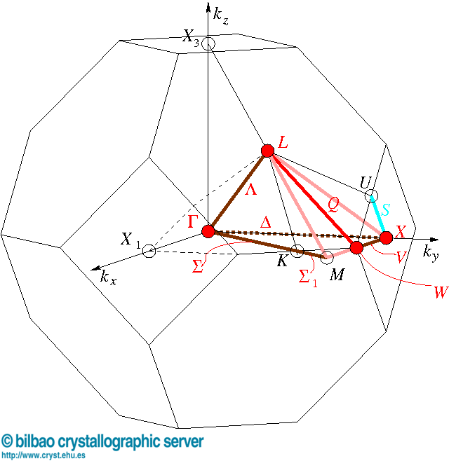 Brillouin zone
