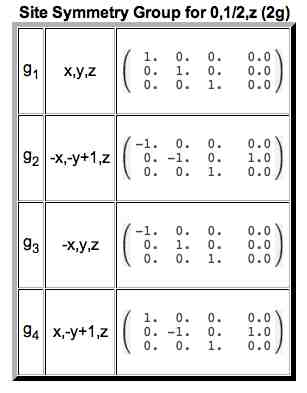 Character Table